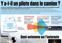 Des camionneurs dans un camion? Il y en aura toujours!