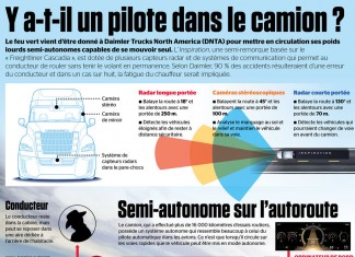 Des camionneurs dans un camion? Il y en aura toujours!