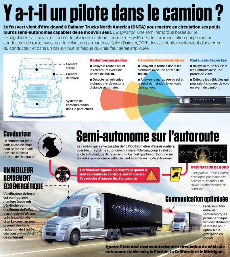 Des camionneurs dans un camion? Il y en aura toujours!
