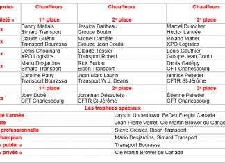 63ième Championnat provincial des chauffeurs professionnels de camions