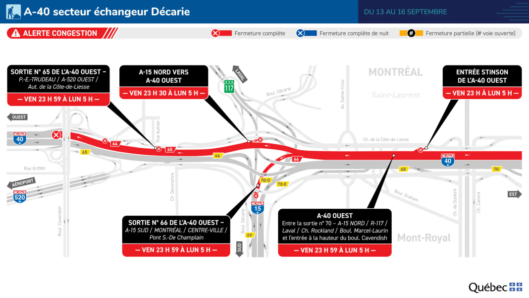 Graphique de Mobilité Montréal démontrant les travaux et détours sur l'autoroute 40 Métropolitaine à Montréal.