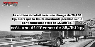 Un camion intercepté à Alma par les contrôleurs routiers avec une surcharge de 36,750 kg Un camion circulant sur un pont, illustrant une interception pour surcharge par les contrôleurs routiers.