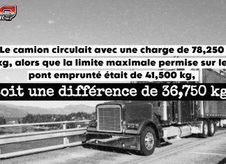 Un camion intercepté à Alma par les contrôleurs routiers avec une surcharge de 36,750 kg Un camion circulant sur un pont, illustrant une interception pour surcharge par les contrôleurs routiers.