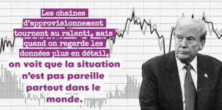 Les chaînes d’approvisionnement tournent au ralenti malgré la reprise américaine Tableau de données, illustrant les changements dans les chaînes d’approvisionnement en Amérique du Nord.