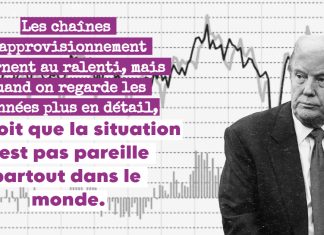 Les chaînes d’approvisionnement tournent au ralenti malgré la reprise américaine Tableau de données, illustrant les changements dans les chaînes d’approvisionnement en Amérique du Nord.